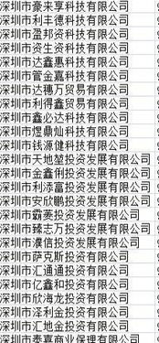 深圳小規(guī)模公司轉(zhuǎn)讓指南 貿(mào)易、科技與服裝行業(yè)