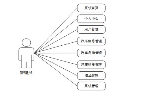 基于Spring Boot的出租車服務管理信息系統設計與實現