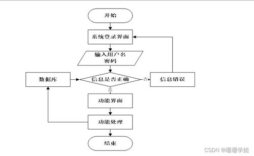 SSM二手房交易系統(tǒng)畢業(yè)設(shè)計(jì) 新手必備的開發(fā)指南與源碼解析