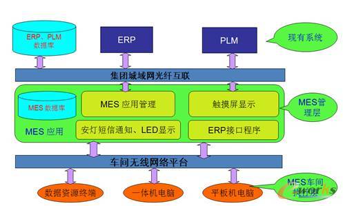 中車時(shí)代電動 以計(jì)算機(jī)系統(tǒng)服務(wù)為核心，全面打造新能源客車智能化工廠